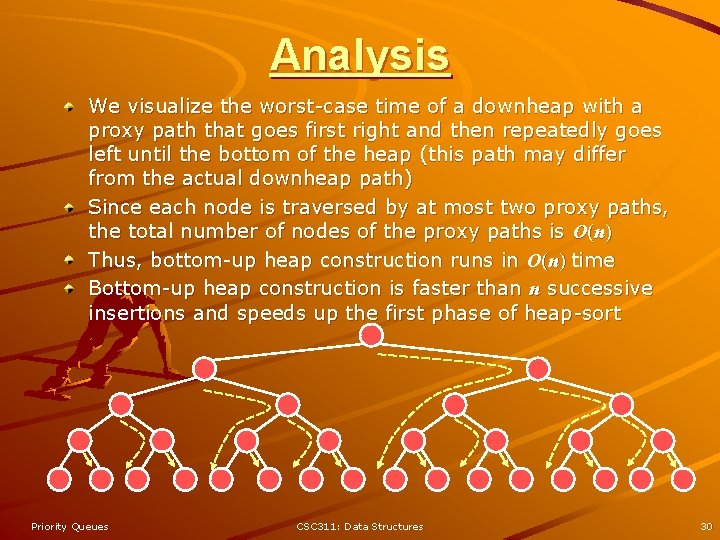 Analysis We visualize the worst-case time of a downheap with a proxy path that