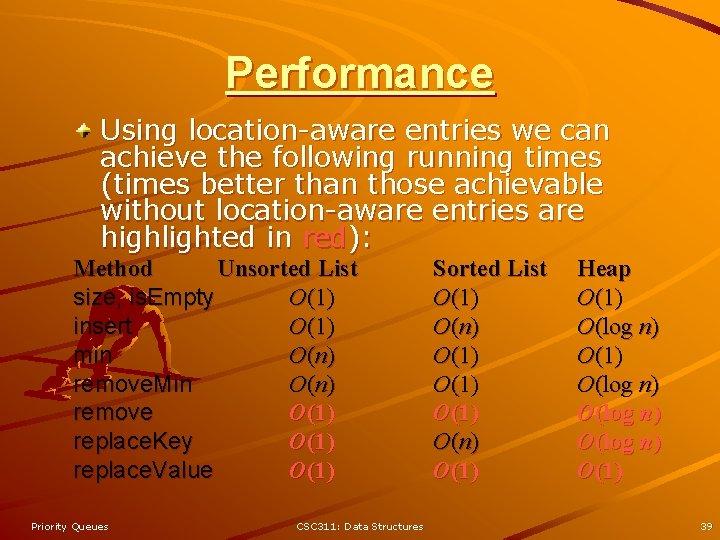 Performance Using location-aware entries we can achieve the following running times (times better than