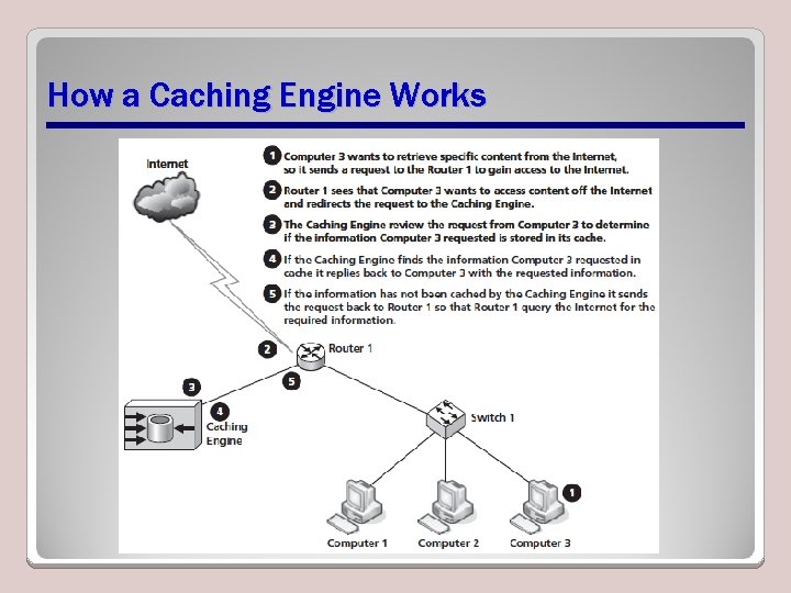 Network Management Lesson 11 Objectives Exam Objective Matrix