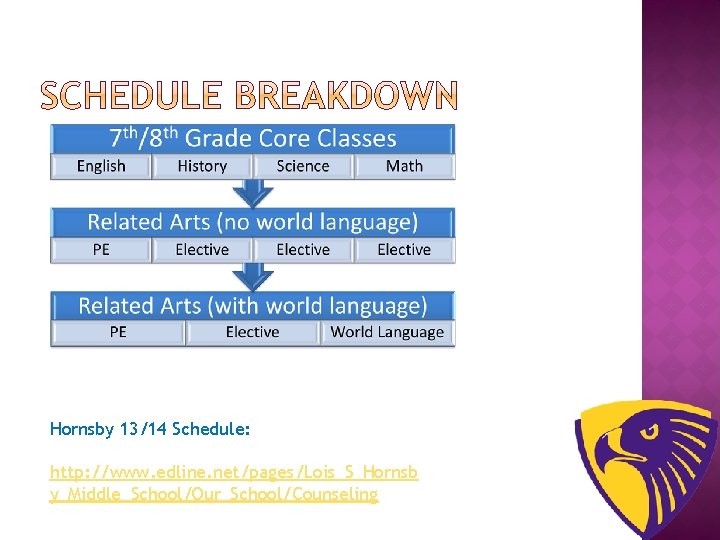 Hornsby 13/14 Schedule: http: //www. edline. net/pages/Lois_S_Hornsb y_Middle_School/Our_School/Counseling 