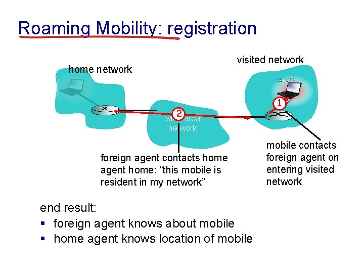 Roaming Mobility: registration visited network home network 2 1 wide area network foreign agent