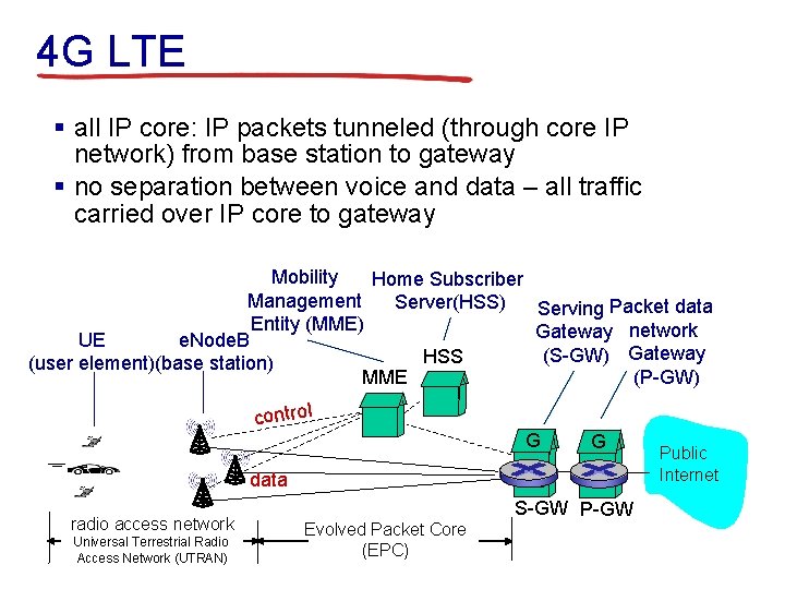 4 G LTE § all IP core: IP packets tunneled (through core IP network)
