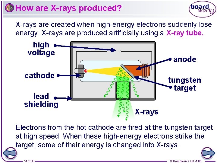 How are X-rays produced? X-rays are created when high-energy electrons suddenly lose energy. X-rays