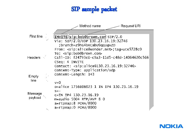SIP sample packet SIP sample packet
