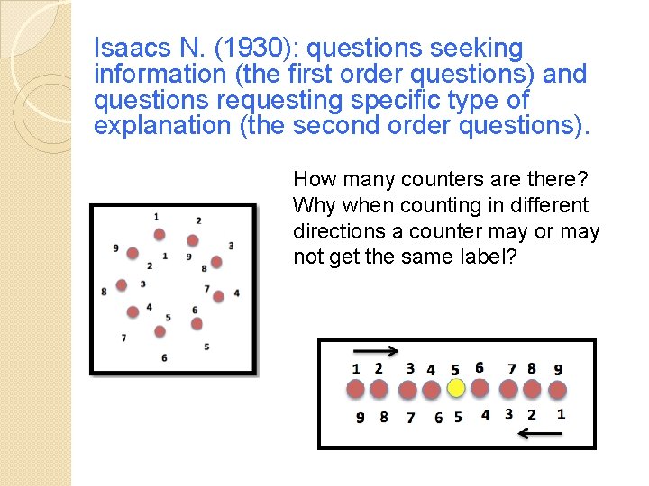 Isaacs N. (1930): questions seeking information (the first order questions) and questions requesting specific