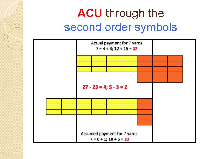 ACU through the second order symbols 