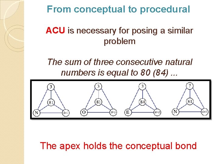 From conceptual to procedural ACU is necessary for posing a similar problem The sum