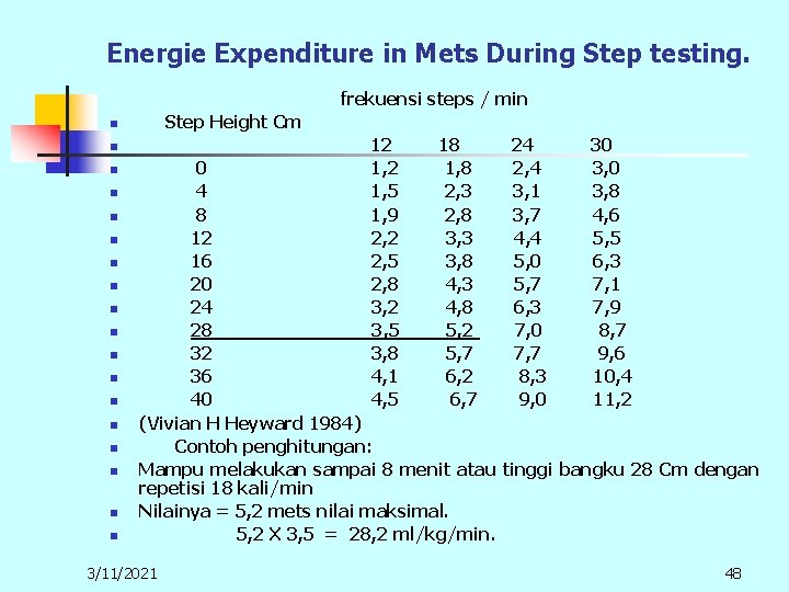 Energie Expenditure in Mets During Step testing. frekuensi steps / min n Step Height