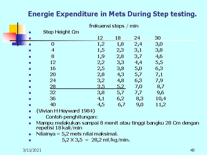 Energie Expenditure in Mets During Step testing. frekuensi steps / min n Step Height Energie Expenditure in Mets During Step testing. frekuensi steps / min n Step Height