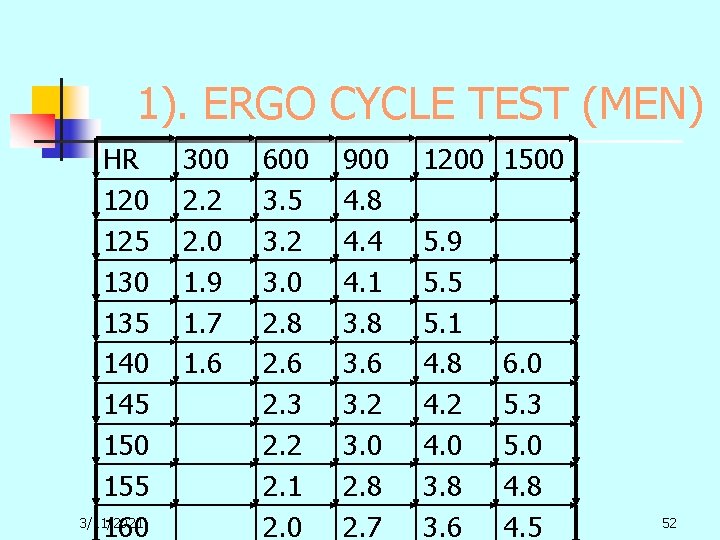 1). ERGO CYCLE TEST (MEN) HR 120 125 130 135 140 145 150 155