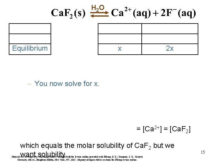 H 2 O Equilibrium x 2 x – You now solve for x. =
