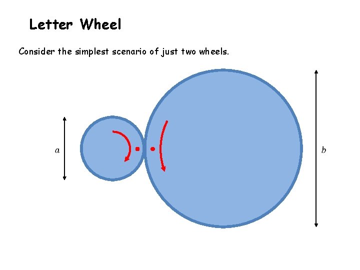 Letter Wheel Consider the simplest scenario of just two wheels. 