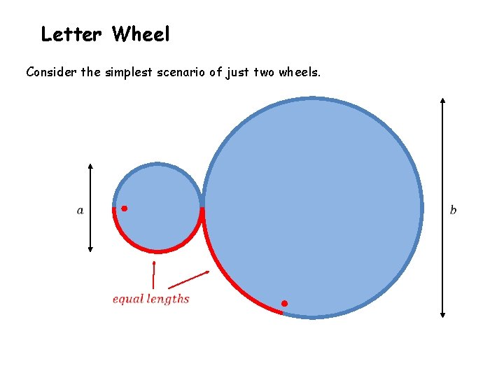 Letter Wheel Consider the simplest scenario of just two wheels. 