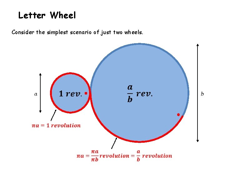 Letter Wheel Consider the simplest scenario of just two wheels. 