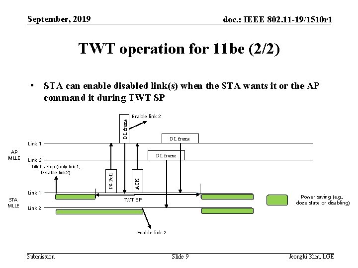 September, 2019 doc. : IEEE 802. 11 -19/1510 r 1 TWT operation for 11