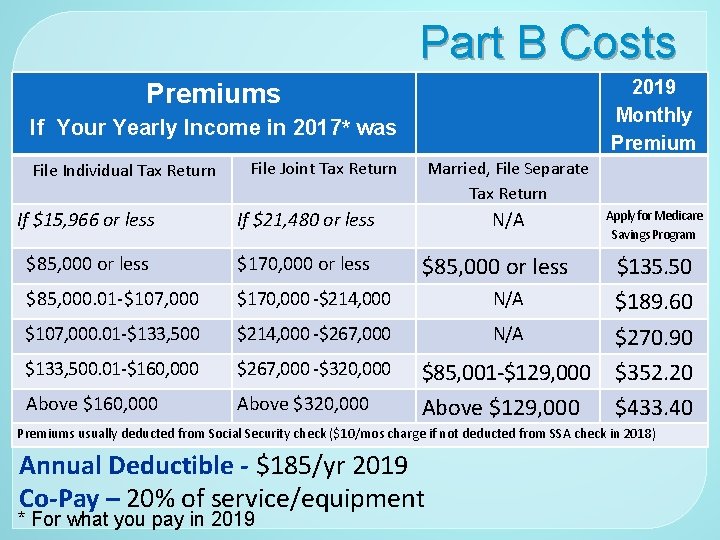Part B Costs 2019 Monthly Premiums If Your Yearly Income in 2017* was File