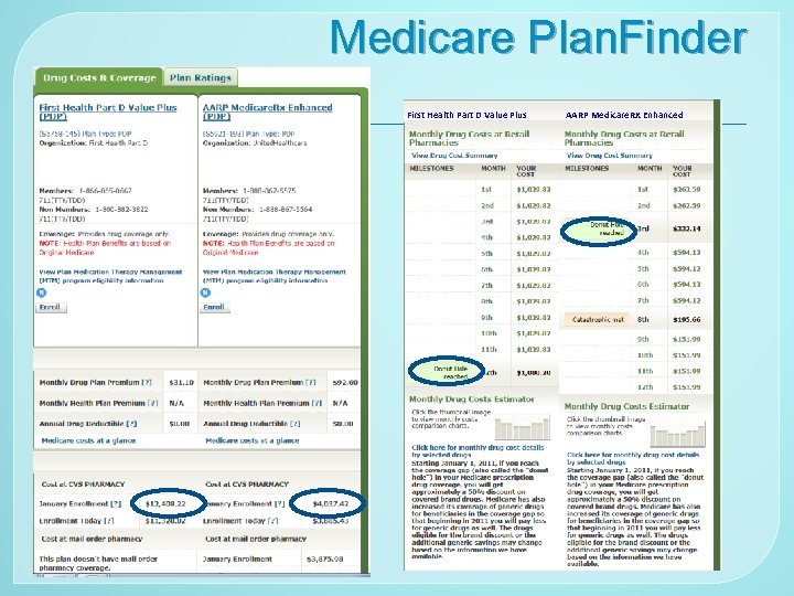 Medicare Plan. Finder First Health Part D Value Plus AARP Medicare. RX Enhanced 