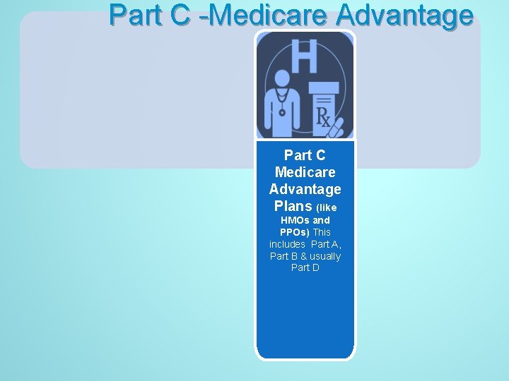 Part C -Medicare Advantage Part C Medicare Advantage Plans (like HMOs and PPOs) This