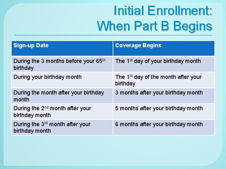 Initial Enrollment: When Part B Begins Sign-up Date Coverage Begins During the 3 months