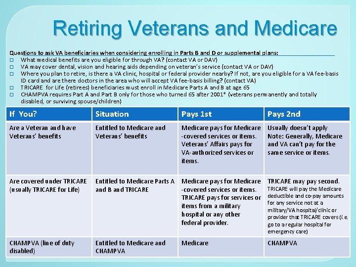 Retiring Veterans and Medicare Questions to ask VA beneficiaries when considering enrolling in Parts