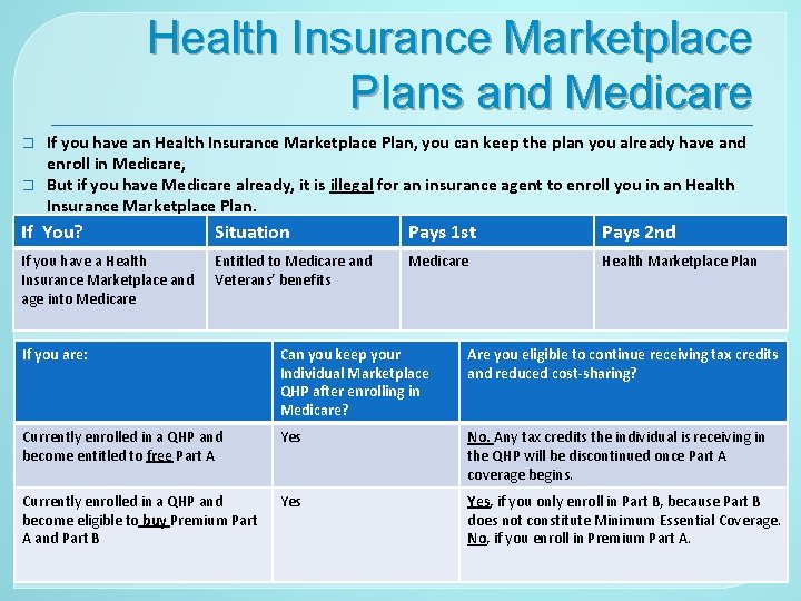 Health Insurance Marketplace Plans and Medicare � � If you have an Health Insurance