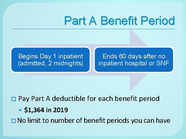 Part A Benefit Period Begins Day 1 inpatient (admitted, 2 midnights) Ends 60 days