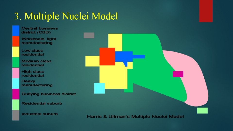 3. Multiple Nuclei Model 3. Multiple Nuclei Model