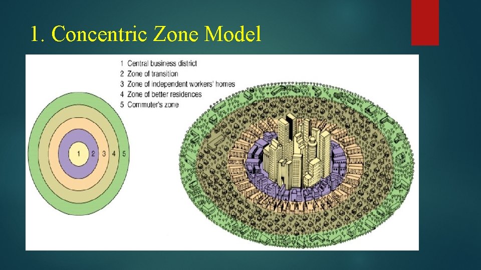 1. Concentric Zone Model 1. Concentric Zone Model