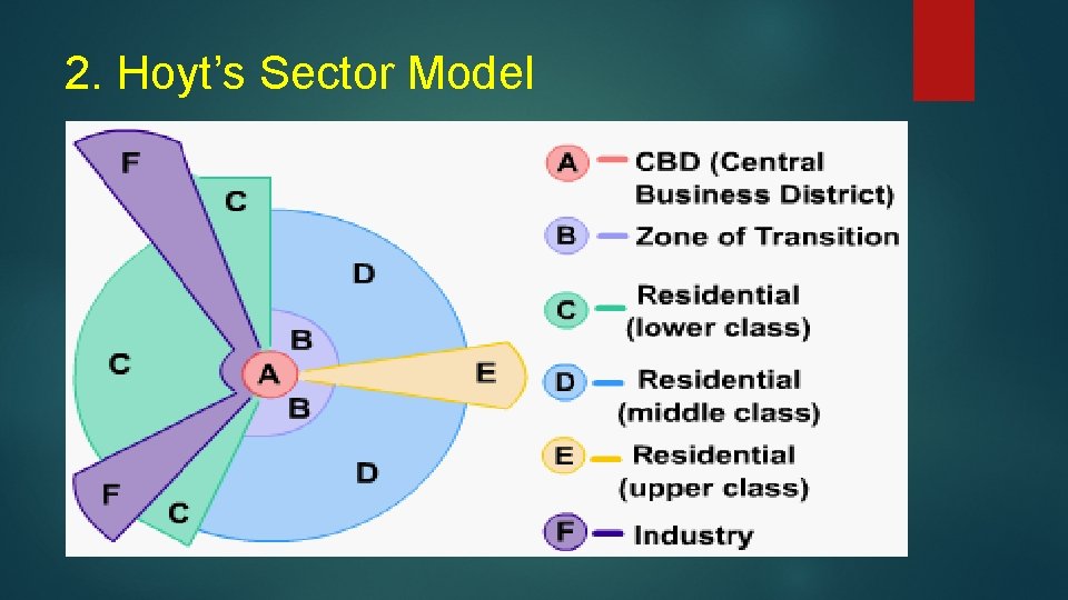 2. Hoyt’s Sector Model 2. Hoyt’s Sector Model