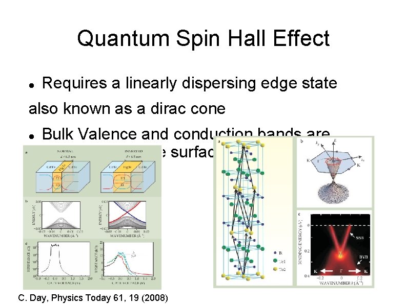 Quantum Spin Hall Effect Requires a linearly dispersing edge state also known as a