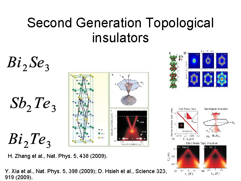 Second Generation Topological insulators H. Zhang et al. , Nat. Phys. 5, 438 (2009).