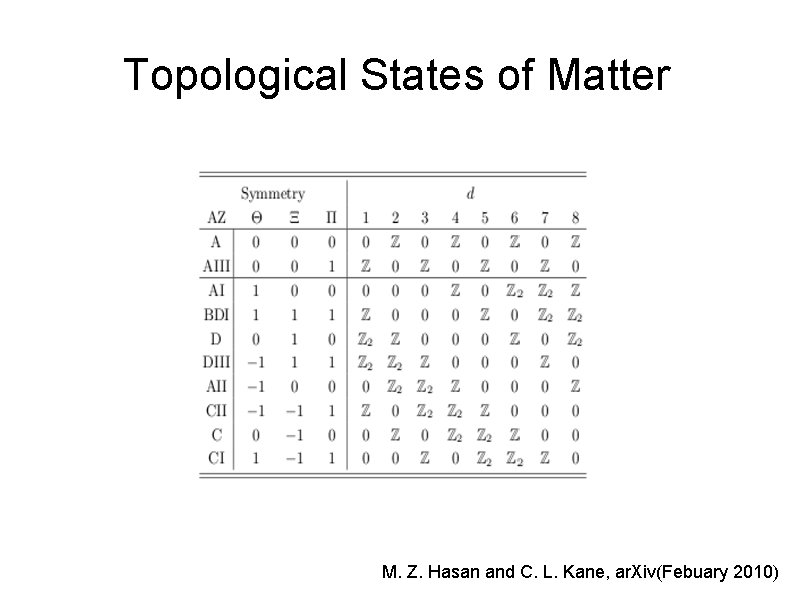 Topological States of Matter M. Z. Hasan and C. L. Kane, ar. Xiv(Febuary 2010)