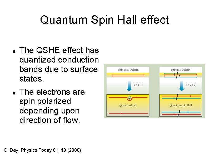 Quantum Spin Hall effect The QSHE effect has quantized conduction bands due to surface