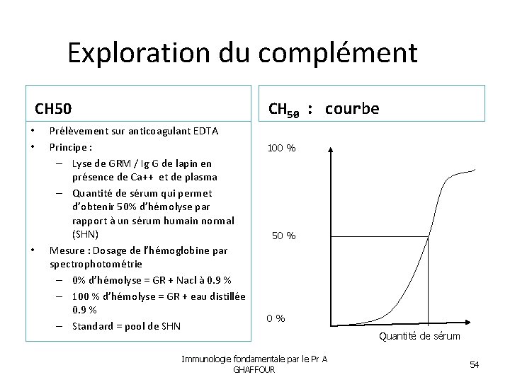 Exploration du complément CH 50 • • • CH 50 : courbe Prélèvement sur