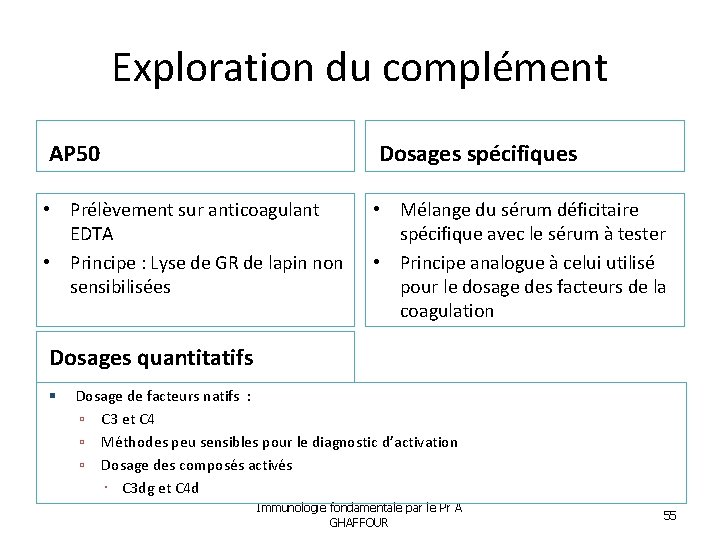 Exploration du complément AP 50 Dosages spécifiques • Prélèvement sur anticoagulant EDTA • Principe