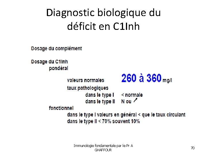 Diagnostic biologique du déficit en C 1 Inh Immunologie fondamentale par le Pr A