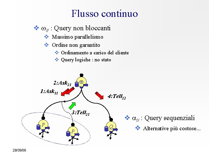 Flusso continuo w// : Query non bloccanti Massimo parallelismo Ordine non garantito Ordinamento a