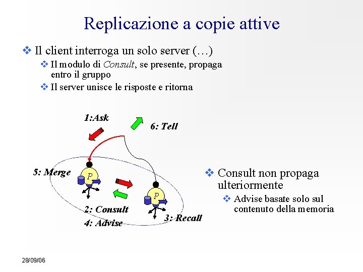 Replicazione a copie attive Il client interroga un solo server (…) Il modulo di