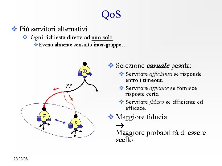 Qo. S Più servitori alternativi Ogni richiesta diretta ad uno solo Eventualmente consulto inter-gruppo…