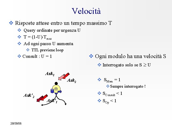 Velocità Risposte attese entro un tempo massimo T Query ordinate per urgenza U T