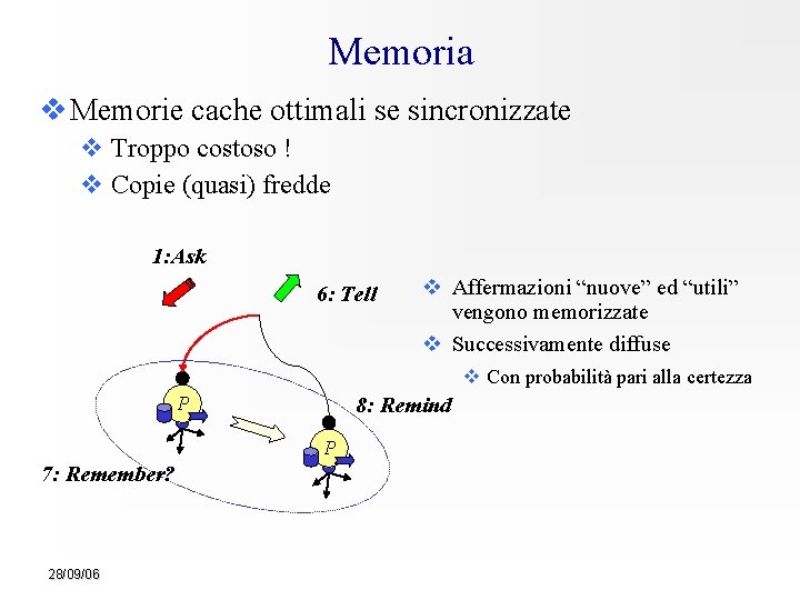 Memoria Memorie cache ottimali se sincronizzate Troppo costoso ! Copie (quasi) fredde 1: Ask