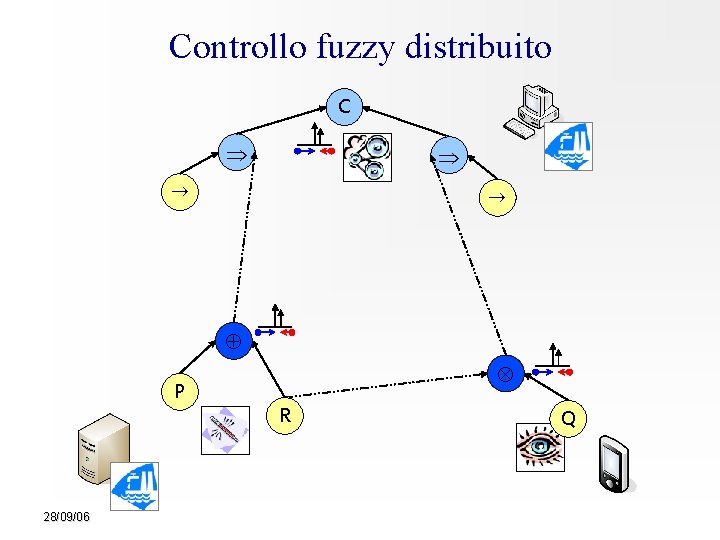 Controllo fuzzy distribuito C → → P 28/09/06 R Q 