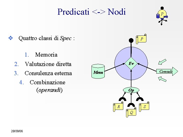 Predicati <-> Nodi P Quattro classi di Spec : 1. Memoria 2. Valutazione diretta