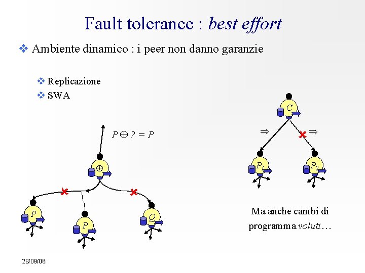 Fault tolerance : best effort Ambiente dinamico : i peer non danno garanzie Replicazione