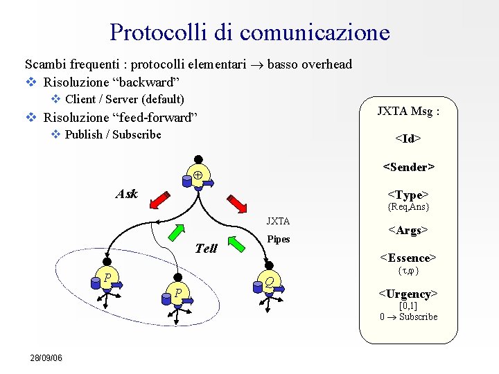 Protocolli di comunicazione Scambi frequenti : protocolli elementari ® basso overhead Risoluzione “backward” Client