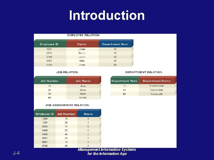 Introduction J-4 Management Information Systems for the Information Age Introduction J-4 Management Information Systems for the Information Age