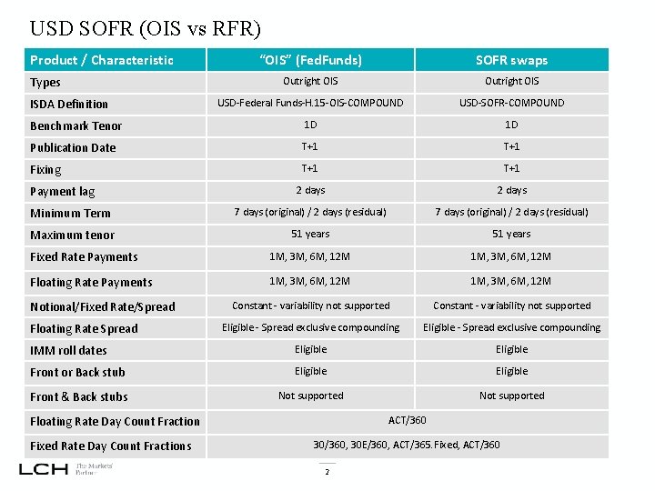 USD SOFR (OIS vs RFR) Product / Characteristic “OIS” (Fed. Funds) SOFR swaps Outright