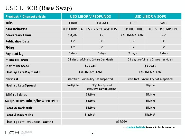 USD LIBOR (Basis Swap) Product / Characteristic USD LIBOR V FEDFUNDS Index LIBOR Fed.