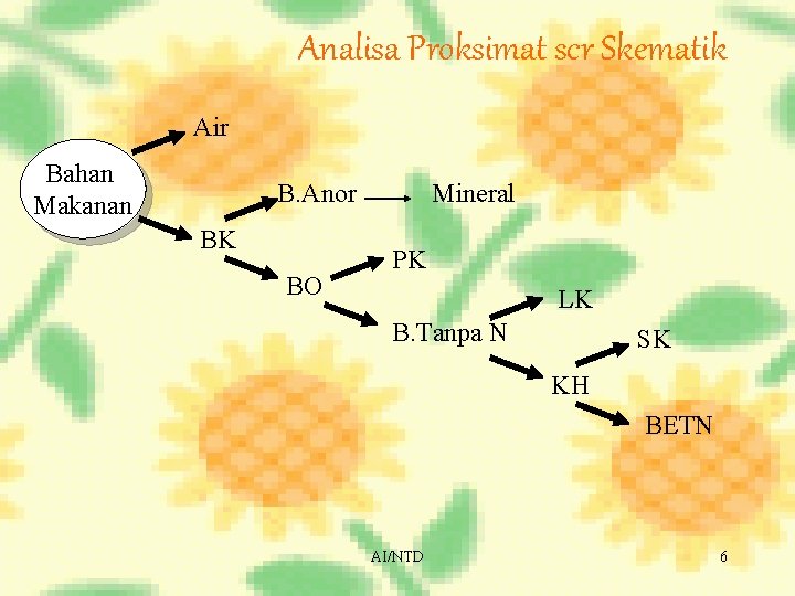 Analisa Proksimat scr Skematik Air Bahan Makanan B. Anor BK BO Mineral PK LK