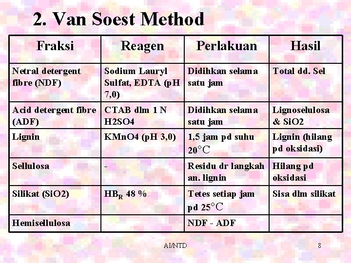 2. Van Soest Method Fraksi Netral detergent fibre (NDF) Reagen Perlakuan Sodium Lauryl Didihkan